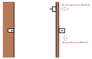 درب اتوماتیک بیرون باز شو