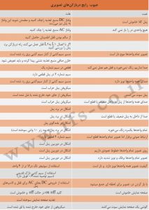 آیفون تصویری