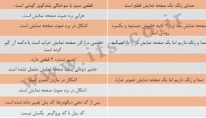 عیب یابی آیفون تصویری